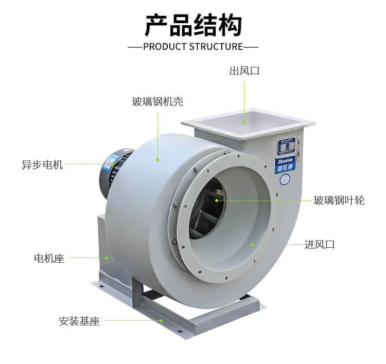 玻璃鋼風機