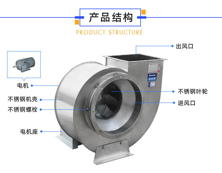 不銹鋼離心風(fēng)機(jī)多少錢？為什么價格貴？