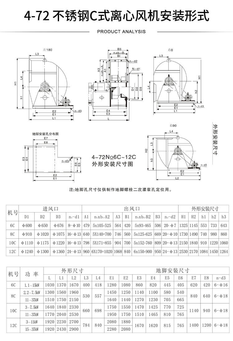 W4-72高溫離心風機型號參數表-買風機找鄭通風機廠家