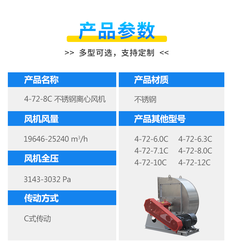 304不銹鋼風機能耐多少度高溫？