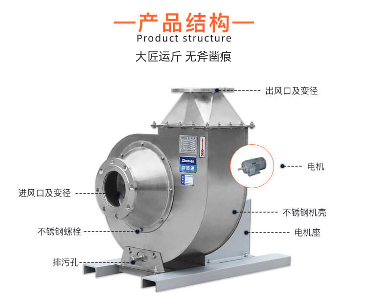 不銹鋼離心風機漏氣是什么原因引起的，應該如何處理？