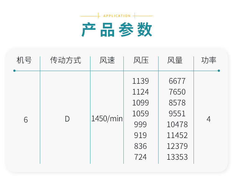 不銹鋼離心風機有什么特點-關注鄭通風機廠家