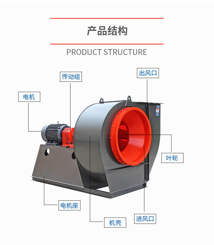 鍋爐通風機