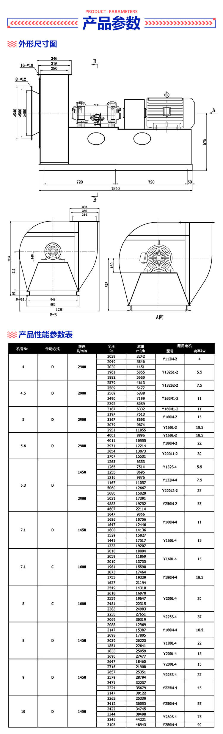 你知道鍋爐引風(fēng)機(jī)有哪些型號(hào)參數(shù)嗎？鄭通風(fēng)機(jī)廠家直銷質(zhì)量可靠