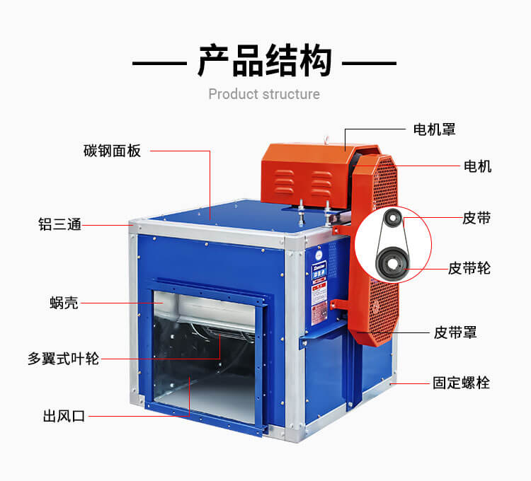 什么是柜式離心風機