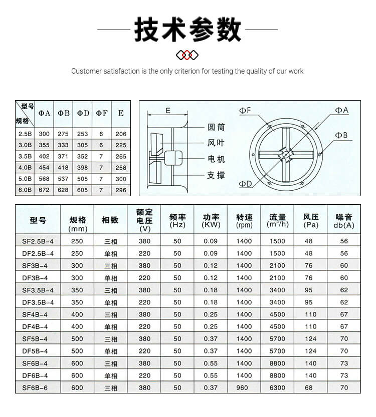 你知道壁式軸流風機的型號參數嗎？