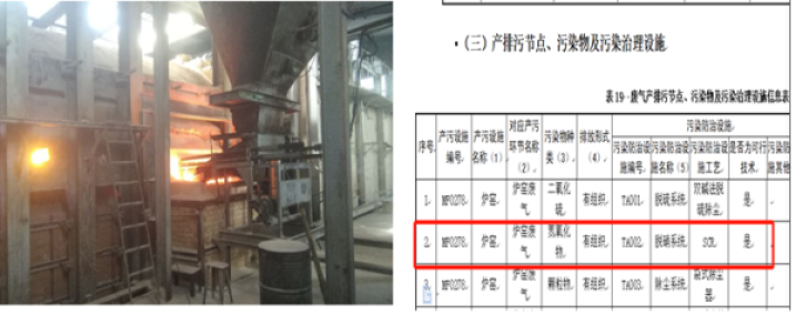 生態環境部公開第二批突出生態環境問題