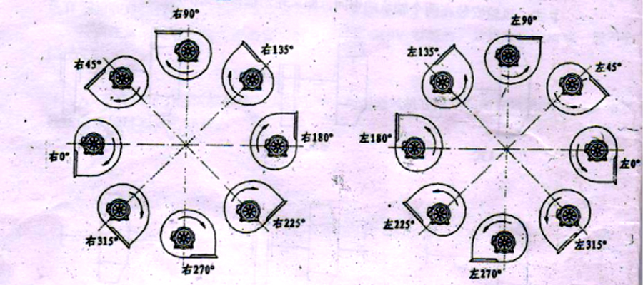 你知道離心通風(fēng)機的旋向、角度及進氣方式嗎？
