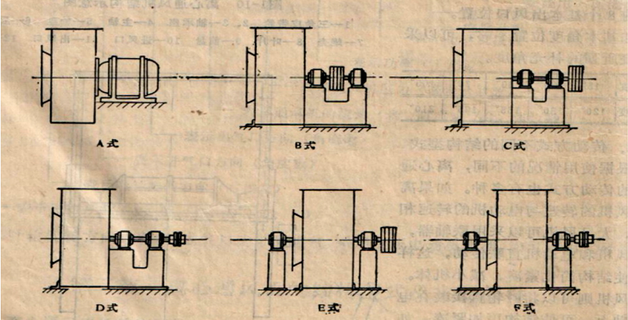 離心通風(fēng)機(jī)的傳動方式有哪些？