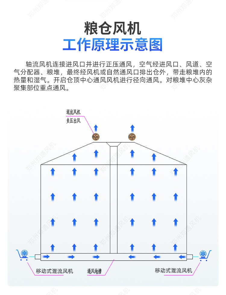 糧庫專用-移動式混流風機